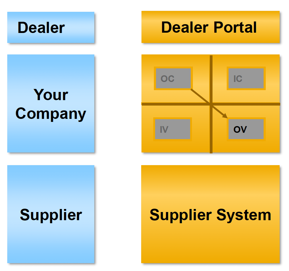 SAP Supplier RecoveryVendor Warranty RecoveryCost Recovery Process